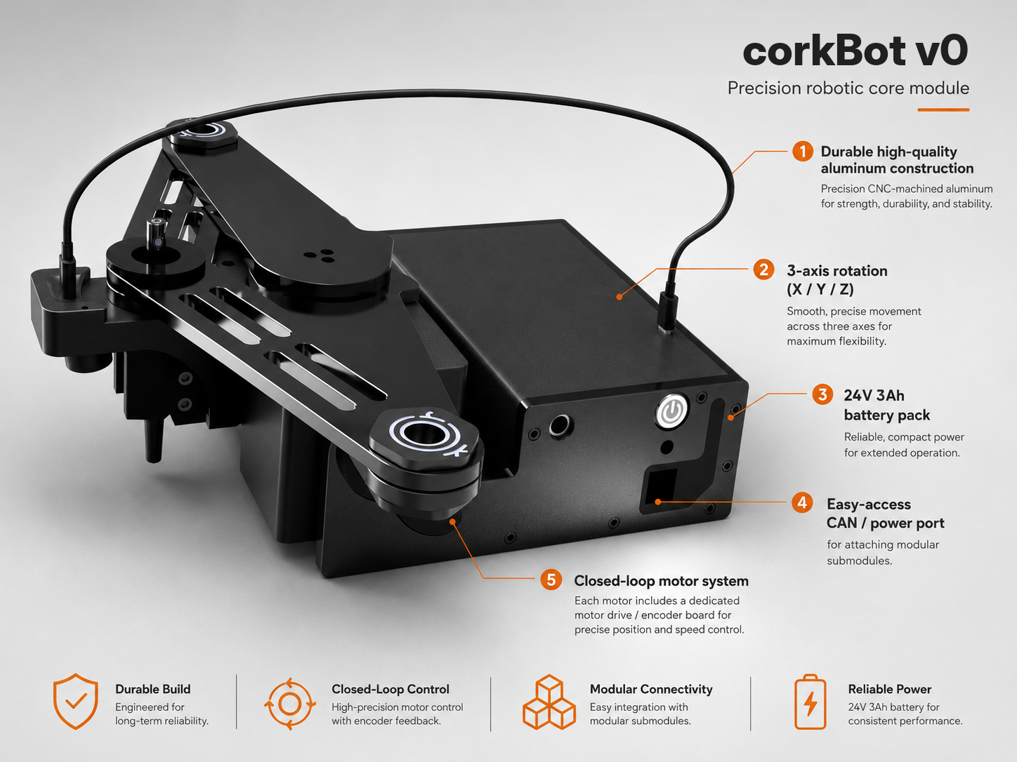 Annotated corkBot V0 product showcase with three-axis motion, closed-loop motor system, battery pack, modular connectivity, and aluminum construction.