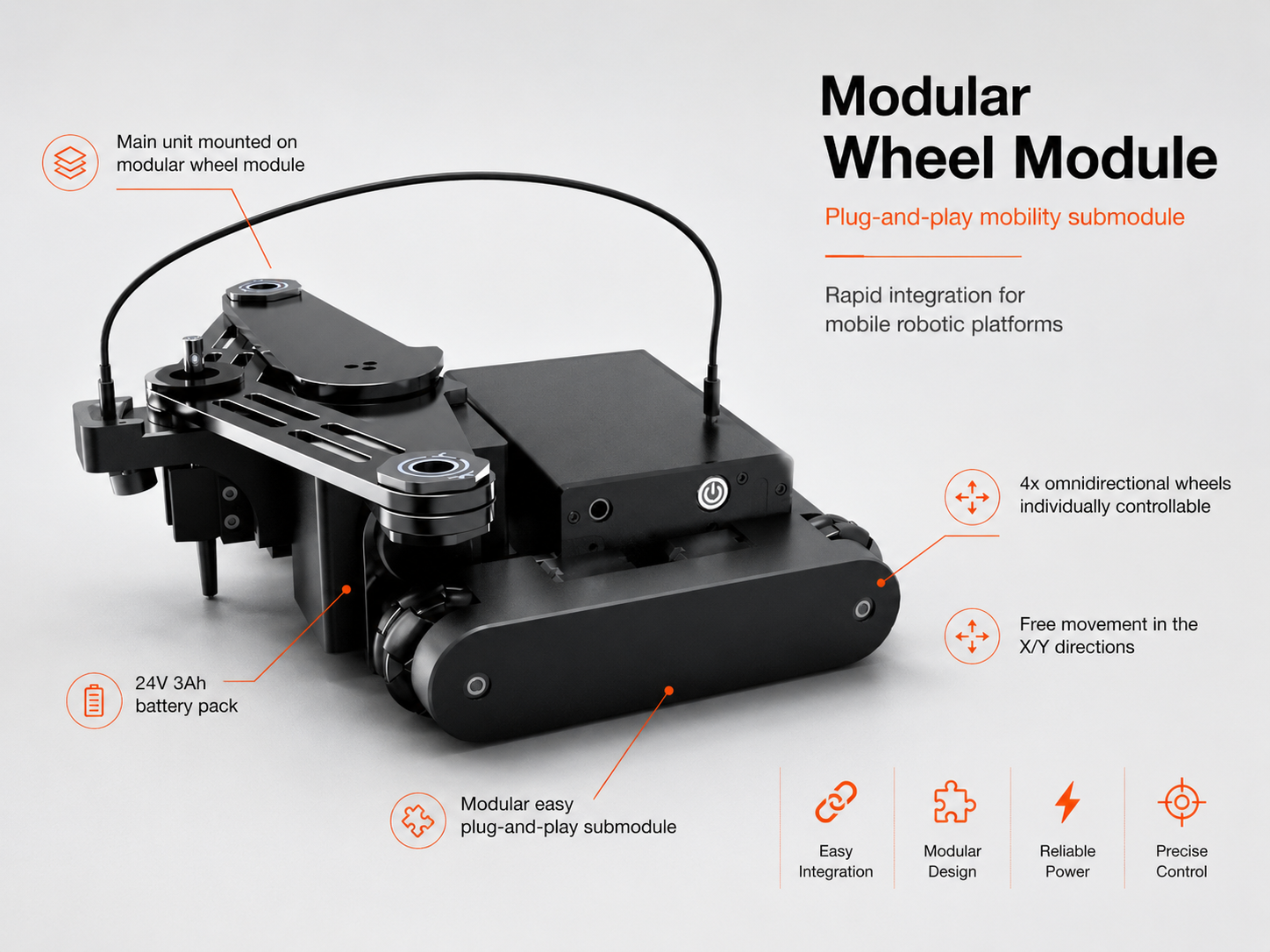 Annotated modular wheel module preview with the main robot unit mounted on top, 24V battery pack, four omnidirectional wheels, and plug-and-play mobility interface.